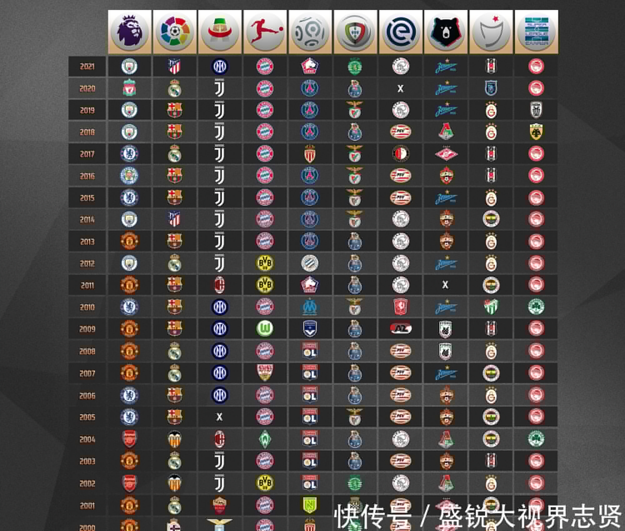 米兰队仅